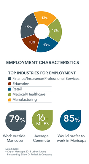 employment-graph