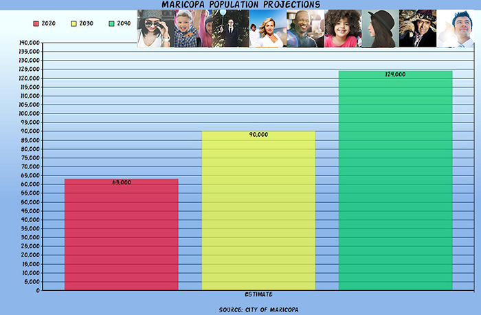 population-projections-graph