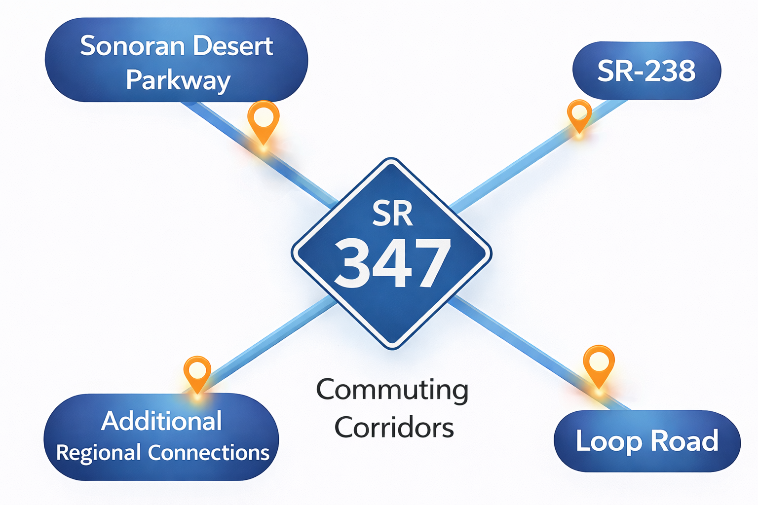 Manfredi: Transparency regarding the transportation sales tax