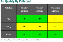 ADEQ Air Quality [submitted]